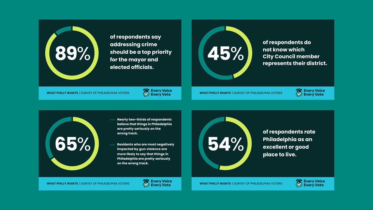 Infographic designs for Every Voice Every Vote brand